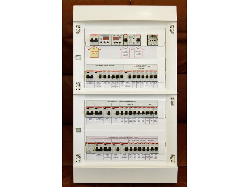 Armoire de distribution / coffret de chantier